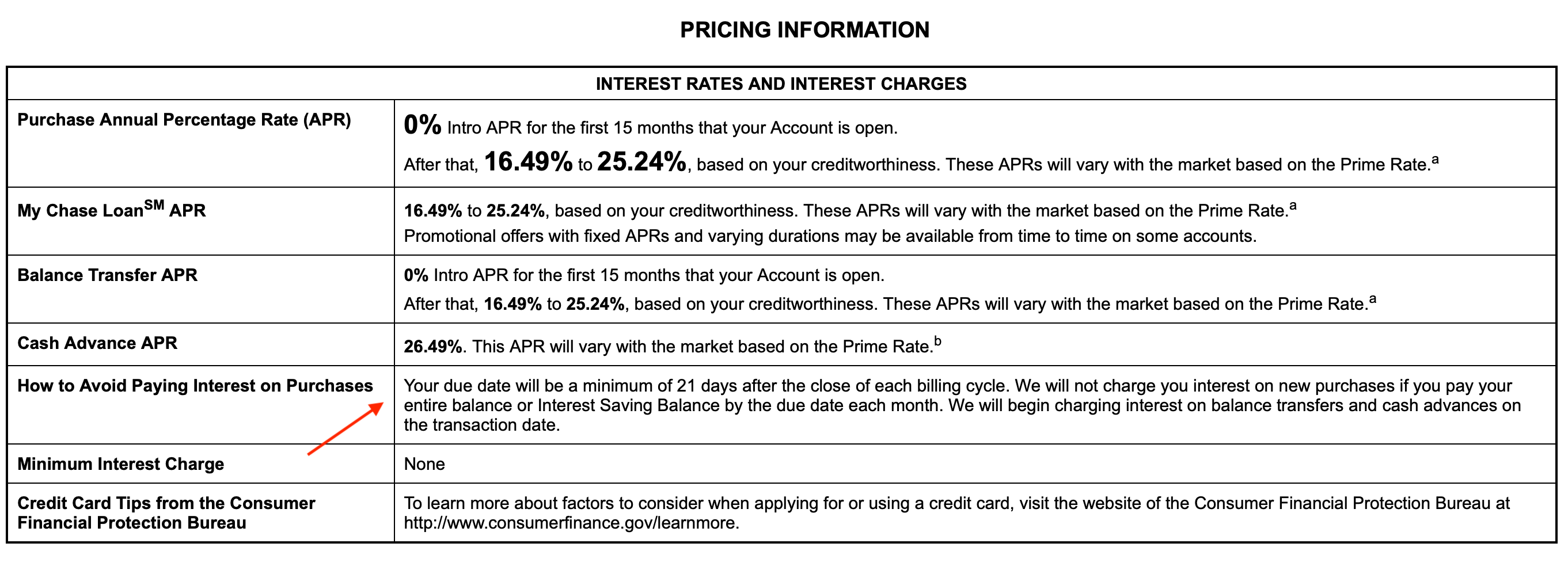 Credit card grace period: Use it to pay no interest - CreditCards.com