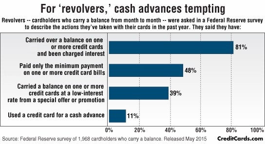 Vegas casino atm fees