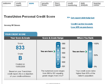 Credit Report Score Range Chart