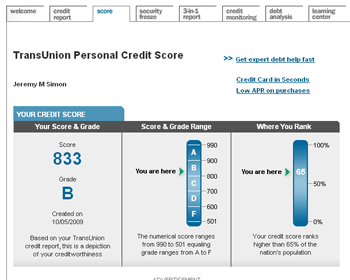 Credit Rating Scale Chart