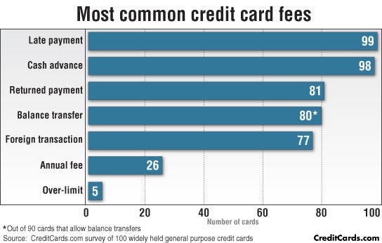 Chart Comparing The Positive And Negative Aspects Of Credit Cards