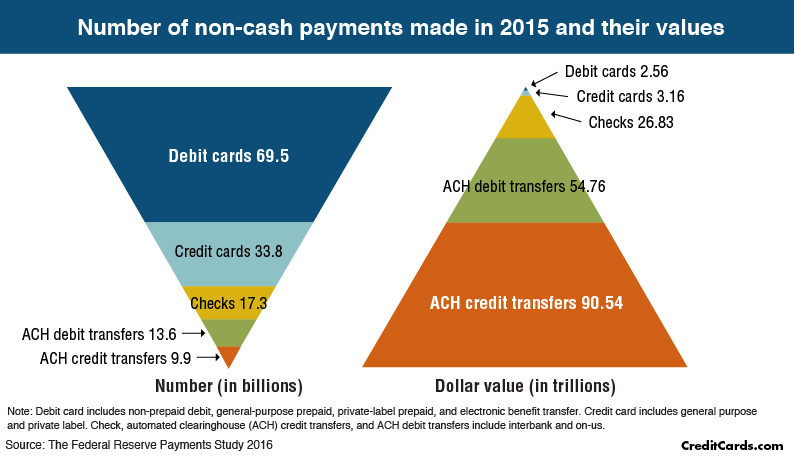 Credit Card Comparison Chart 2018