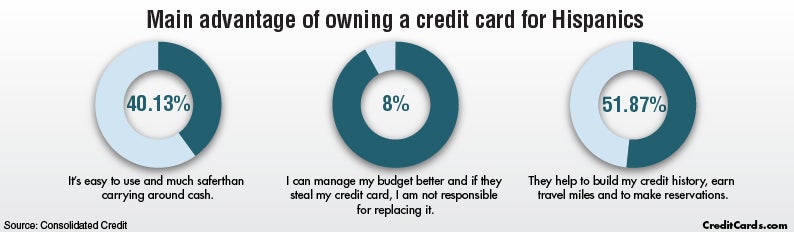 Credit Report Comparison Chart