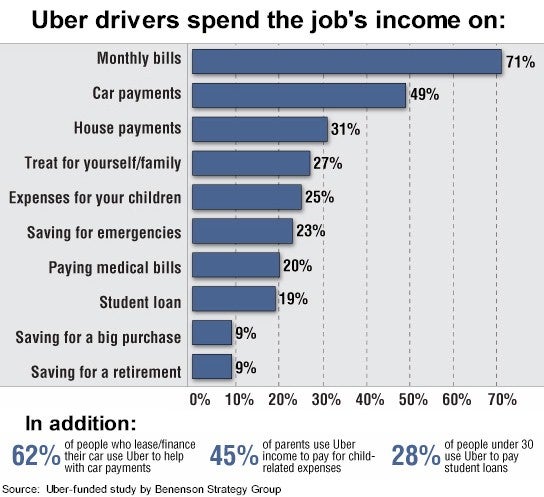 Uber Peak Hours Chart