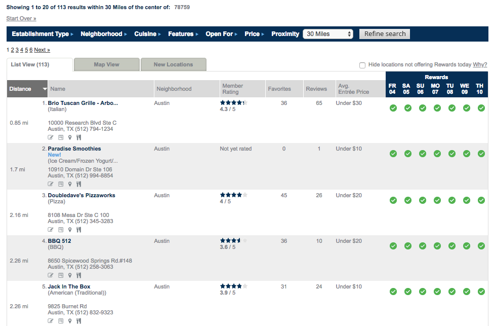 United Mileage Plus Miles Chart